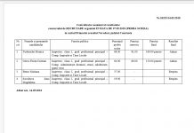 Centralizator cu rezultatul concursului de recrutare organizat în data de 07.05.2018 proba scrisă