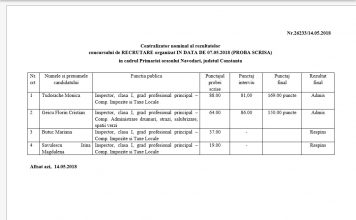 Centralizator cu rezultatul concursului de recrutare organizat în data de 07.05.2018 proba scrisă